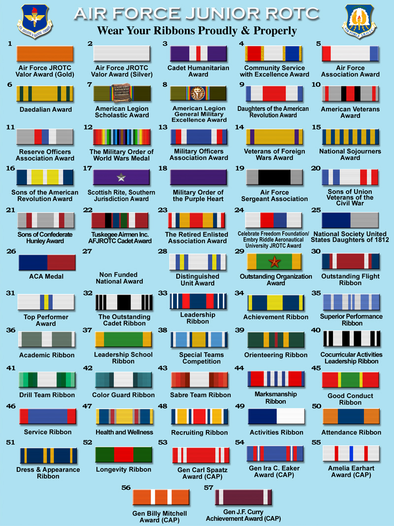 Usaf Ribbon Rack