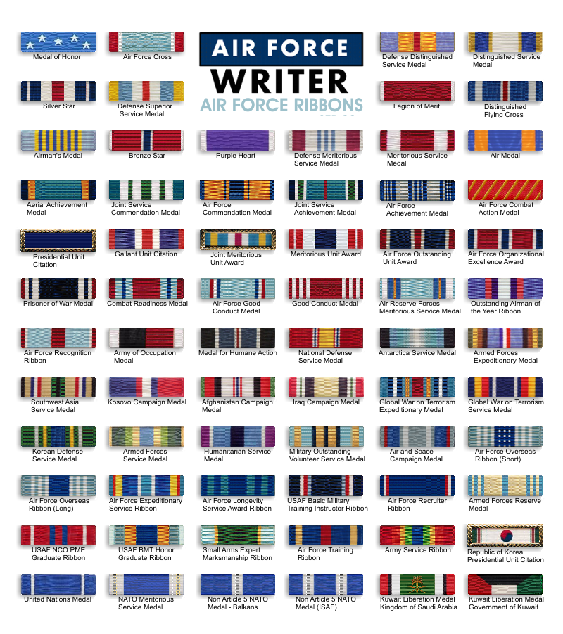 Air Force Ribbon Chart