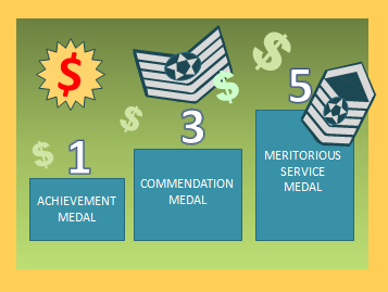 Promotion Points