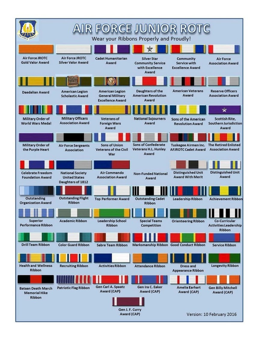 Army Ribbon Chart 2017