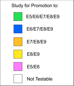color code for what to study according to rank