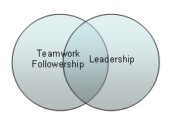 teamwork
